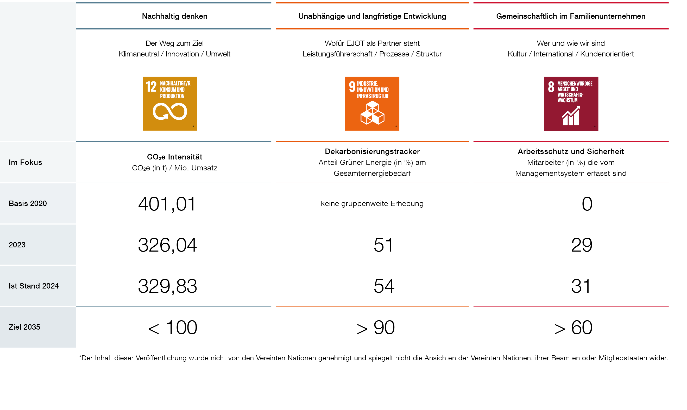 Nachhaltigkeit auf einen Blick1.png Nachhaltigkeit auf einen Blick1.png
